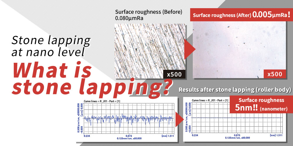 What is stone lapping